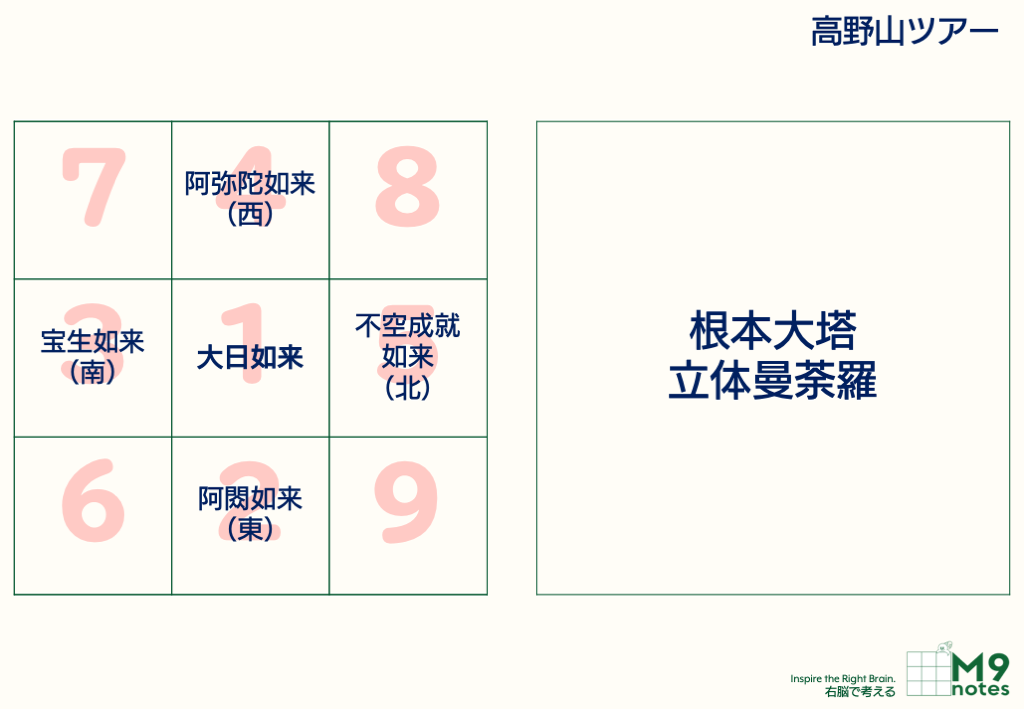 根本大塔立体マンダラ