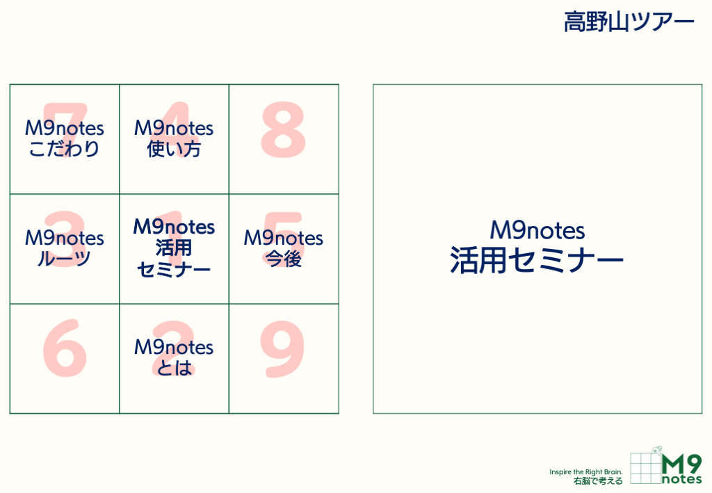 M9notes活用セミナー