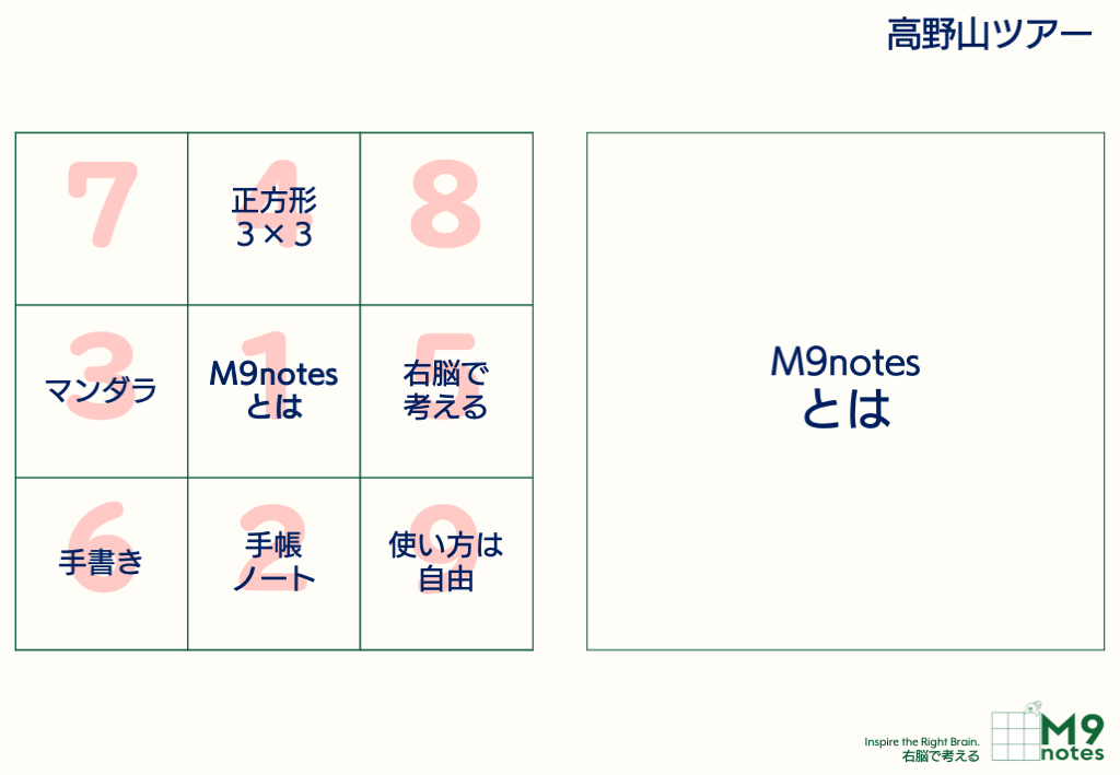 M9notesとは