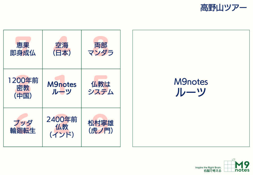 M9notesのルーツ