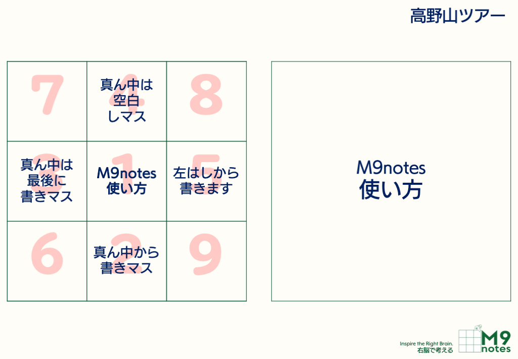 M9noteの使い方