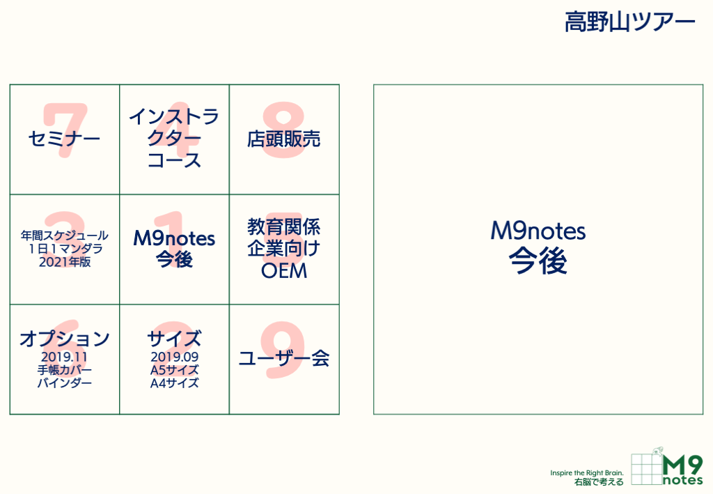 M9notesの今後の展開