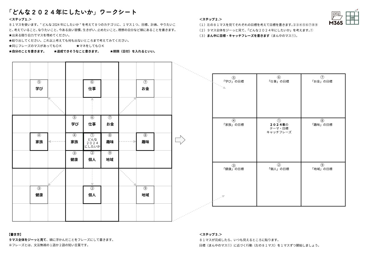 どんな2024年にしたいか(81マス)