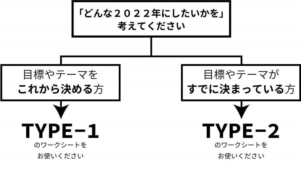 「どんな２０２２年にしたいかを」考えてください