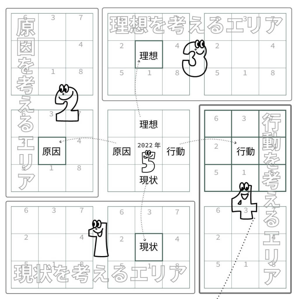 目標やテーマをこれから決める方向け （問題解決型）