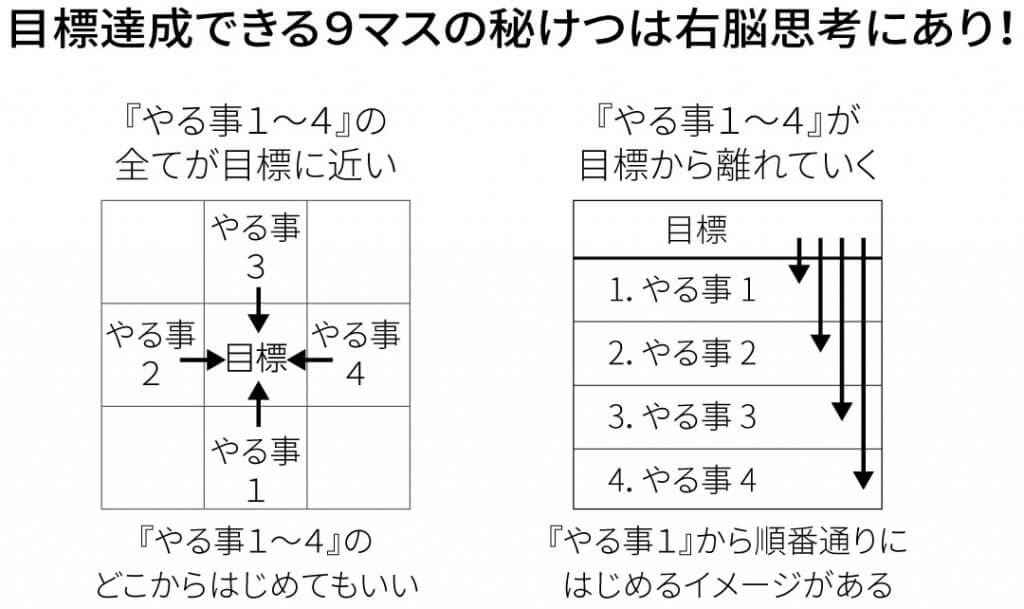 右脳思考で行動開始!