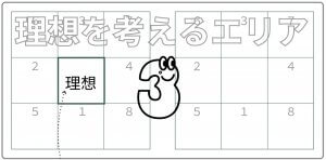 Step3.＜理想＞を書きます（あるべき姿を考えよう！）