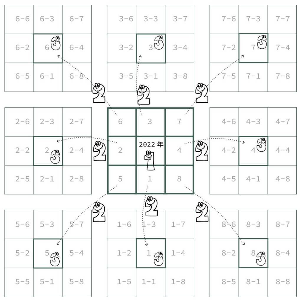 目標やテーマがすでに決まっている方向け