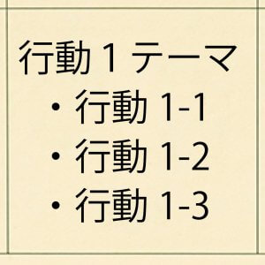 行動エリアのマスを「2022マンダラ」に書きます