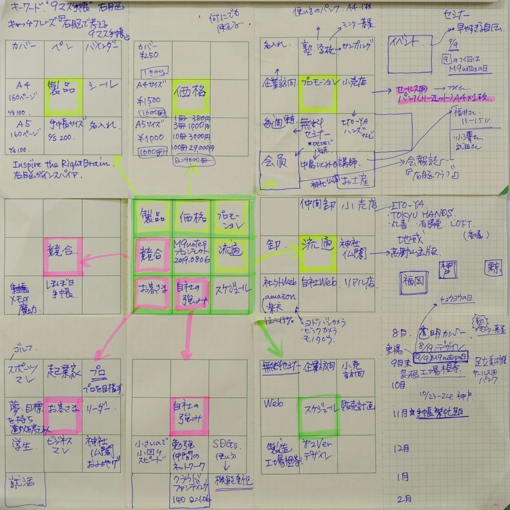 M9notesプロジェクトを考える1(mnakaji)