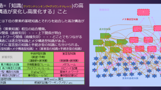 [飯箸泰宏先生の、M9notesと知能のいい話] 第３話：M9notesの知能学