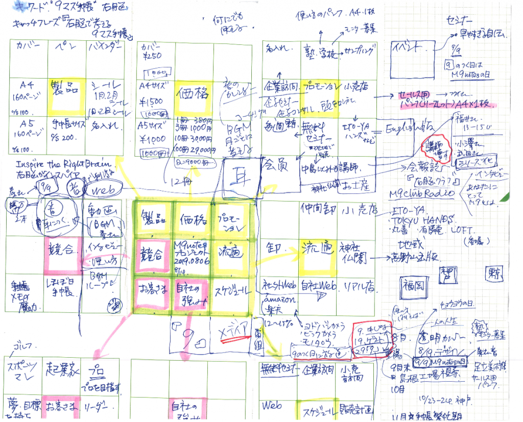 図６ 中島正雄氏が書いたM9notesの応用例