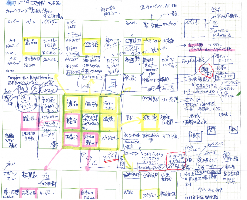 図6 中島正雄氏が書いたM9notesの応用例