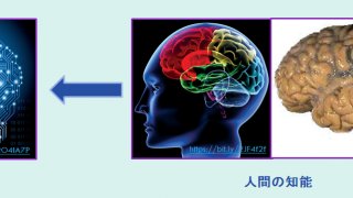 図4 「人工知能」は、「人間の知能」をまねて作られる。Arranged by 飯箸
