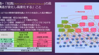 図5 ヒトの概念の構成モデル(by 飯箸)