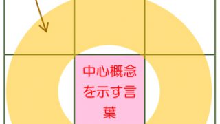 [飯箸泰宏先生の、M9notesと知能のいい話] 第４話：前言語認知機能