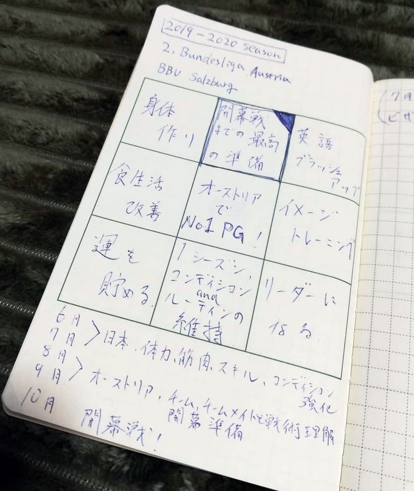 2019年シーズンに向けて横山選手が書いたM9notes